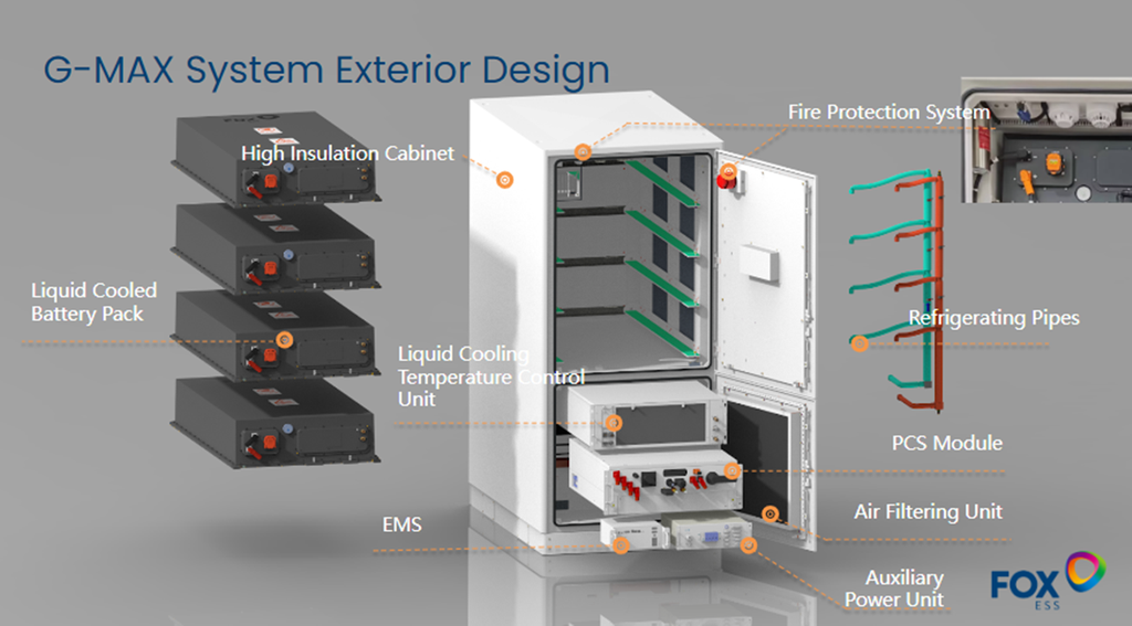 FOX ESS - G Max GM215kWh-100kW